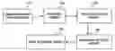 Fig. 01 - Method and apparatus for auto white controlling