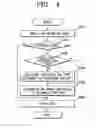 Fig. 06 - Method of controlling an image forming system and an image forming system