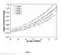 Fig. 04 - Gain measurement structure
