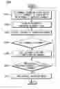 Fig. 01 - Apparatus for automatically changing channel and method thereof