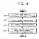 Fig. 03 - Apparatus for automatically changing channel and method thereof