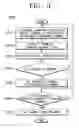 Fig. 04 - Apparatus for automatically changing channel and method thereof