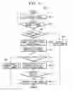 Fig. 07 - Apparatus for automatically changing channel and method thereof