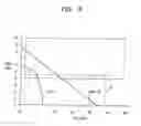 Fig. 19 - Liquid crystal display