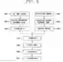 Fig. 04 - Method of fabricating liquid crystal display device