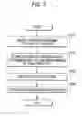Fig. 06 - Method for setting configuration data