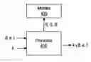 Fig. 01 - Color editing (including brightness editing) using color coordinate systems including systems with a coordinate defined by a square root of a quadratic polynomial in tristimulus values and, possibly, by a sign of a function of one or more of tristimulus values