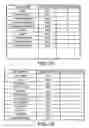 Fig. 14 - Electronic device and medium for changing dialog box to be displayed