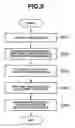 Fig. 10 - Information processing apparatus and print control method attributes in print jobs