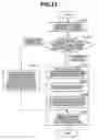 Fig. 13 - Information processing apparatus and print control method attributes in print jobs