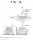 Fig. 17 - Information processing method and apparatus thereof
