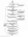 Fig. 07 - Image forming apparatus with copy function