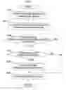 Fig. 14 - Image forming apparatus with copy function