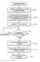 Fig. 01 - System, apparatus and method for automated wireless device configuration