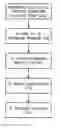 Fig. 01 - Method of using printed forms to transmit the information necessary to create electronic forms