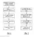 Fig. 02 - Method of using printed forms to transmit the information necessary to create electronic forms