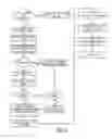 Fig. 03 - Method of using printed forms to transmit the information necessary to create electronic forms