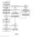 Fig. 04 - Method of using printed forms to transmit the information necessary to create electronic forms