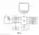 Fig. 05 - Method of using printed forms to transmit the information necessary to create electronic forms