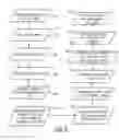Fig. 06 - Method of using printed forms to transmit the information necessary to create electronic forms