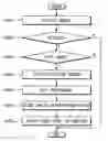 Fig. 01 - Method of controlling an image forming apparatus to store a photodrama
