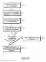 Fig. 06 - Method and system for secure facsimile delivery and registration