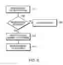 Fig. 07 - Method and system for secure facsimile delivery and registration