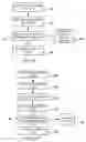 Fig. 11 - Methods and systems for disassembly and reassembly of examination documents