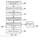 Fig. 12 - Methods and systems for disassembly and reassembly of examination documents