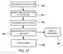 Fig. 14 - Methods and systems for disassembly and reassembly of examination documents