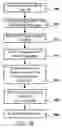 Fig. 15 - Methods and systems for disassembly and reassembly of examination documents