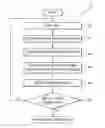 Fig. 01 - Method and apparatus for transmitting fax data