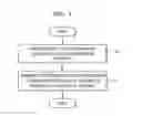 Fig. 02 - Method and apparatus for transmitting fax data