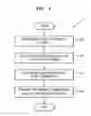 Fig. 05 - Method and apparatus for transmitting fax data