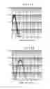 Fig. 16 - Hologram reproduction method and apparatus