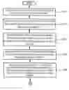 Fig. 01 - Hard disk drive and method for managing scratches on a disk of the hard disk drive