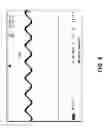 Fig. 06 - Apparatus and methods for testing the life of a leakage current protection device