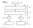 Fig. 03 - Write-once nonvolatile memory with redundancy capability