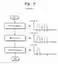 Fig. 03 - Flash memory device and related erase operation