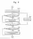 Fig. 09 - Flash memory device and related erase operation