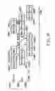 Fig. 17 - Integrated circuit memory device having delayed write capability