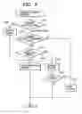 Fig. 10 - Nonvolatile memory