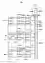 Fig. 08 - Sense amplifier for semiconductor memory device