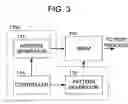 Fig. 04 - Methods and apparatus for random number generation