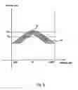 Fig. 06 - Method for visualization of echoes received by an active sonar using a line spectrum emission