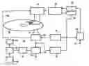 Fig. 01 - Method and apparatus for controlling a readout parameter during reading