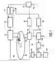 Fig. 02 - Method and apparatus for controlling a readout parameter during reading