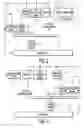 Fig. 03 - Accessing audio-centered information using a multilevel table-of-contents mechanism and directory structures