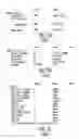 Fig. 05 - Accessing audio-centered information using a multilevel table-of-contents mechanism and directory structures