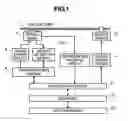 Fig. 02 - Optical disk recording/reproducing apparatus and test writing method thereof